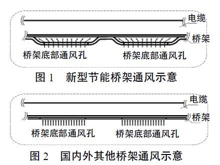 D1 ͹(ji)ܘͨL(fng)ʾ  D2 (ni)ͨL(fng)ʾ